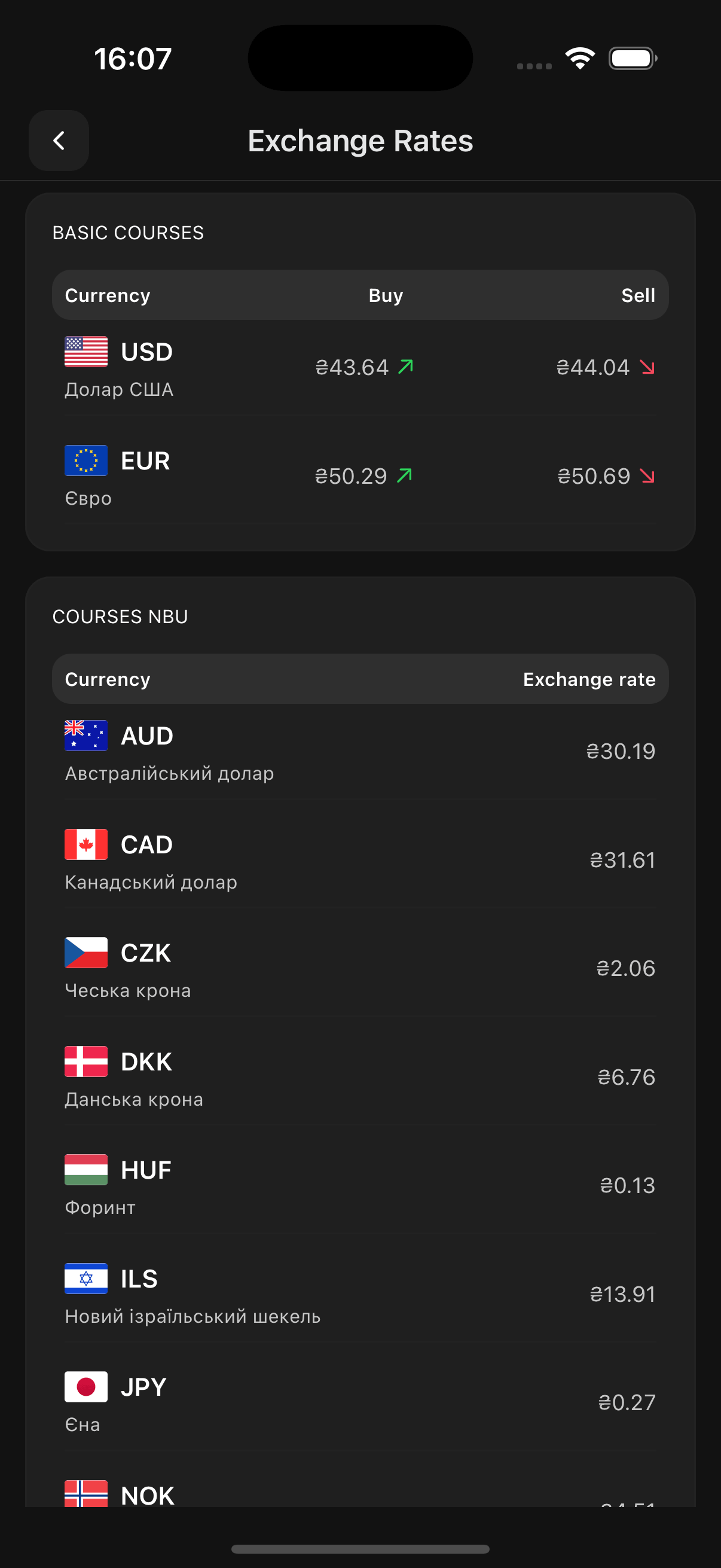 Currency rates screen