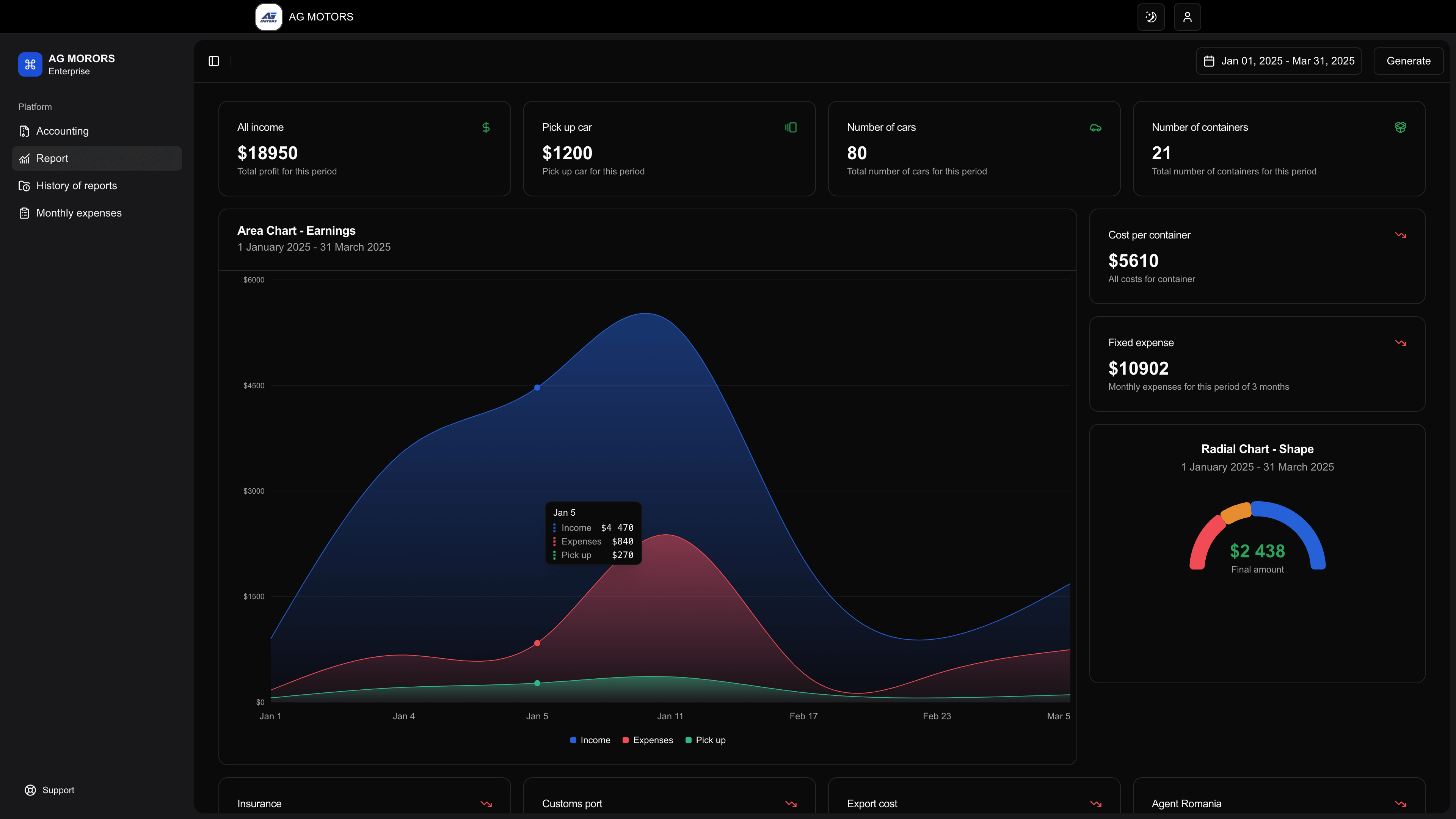 Screenshot of Ag Motors Pathform accounting dashboard featuring dynamic reports and graphs.